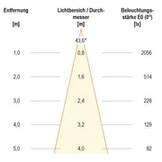 EVN Lichttechnik - Downlight/Strahler/Flutlicht LED-Einbauleuchte P202402 3000K ws