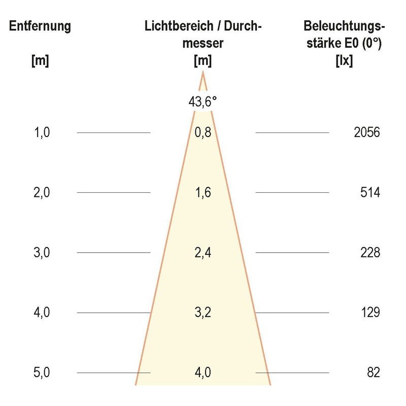 EVN Lichttechnik - Downlight/Strahler/Flutlicht LED-Einbauleuchte P202402 3000K ws