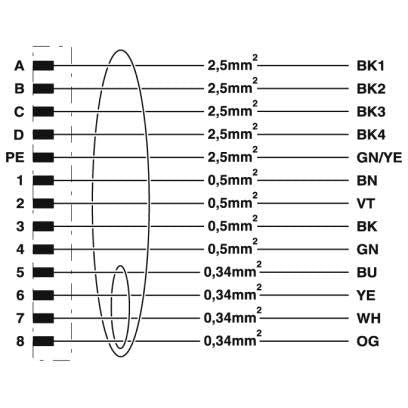 Phoenix Contact - Konfektioniertes Sensor-Aktor-Kabel Kabelstecker K-8E-M23M8/5#1622228 kunststoffumspritzt − 2 Stück