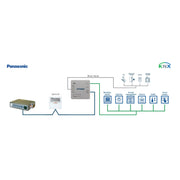 HMS Industrial - Feldbus, Dez. Peripherie - Kommunikations-Modul Panasonic ECOi and PACi INKNXPAN001R000 systems to KNX Inter