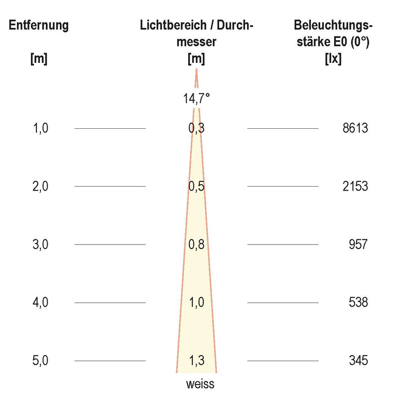 EVN Lichttechnik - Downlight/Strahler/Flutlicht LED-Strahler LF6536159902 IP65 RGBW