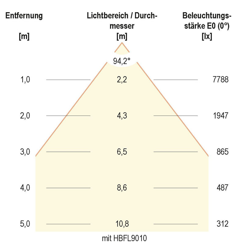 EVN Lichttechnik - Hallen-Reflektorleuchte LED-Hallenleuchte HBS6510040