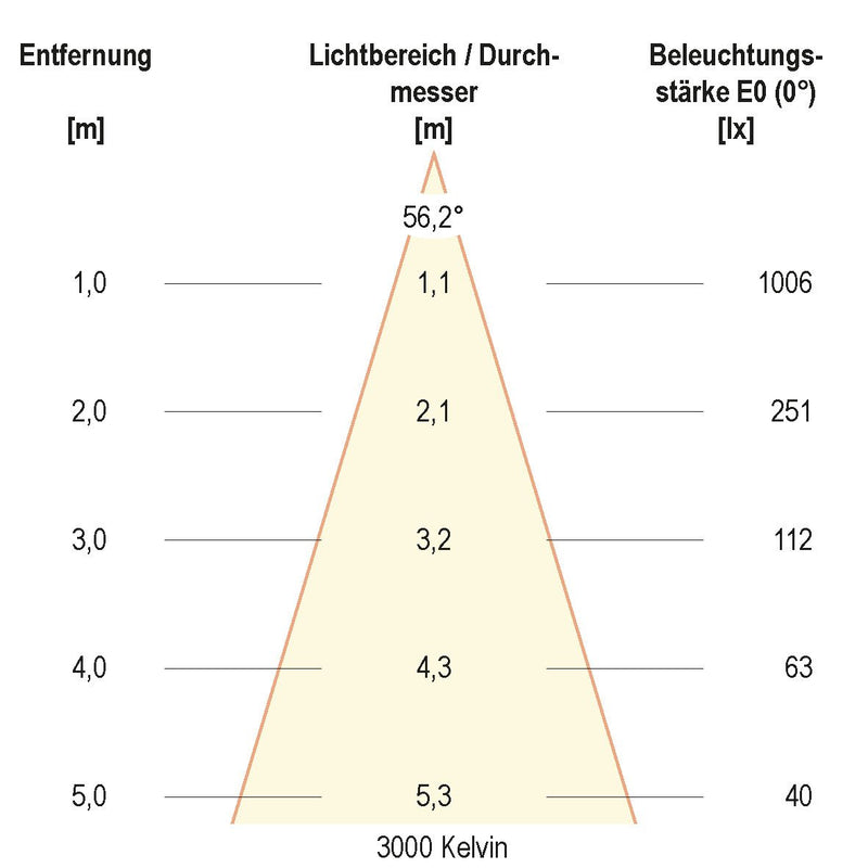 EVN Lichttechnik - Downlight/Strahler/Flutlicht LED-Einbauleuchte LC441501D2W 3000-1800K ws