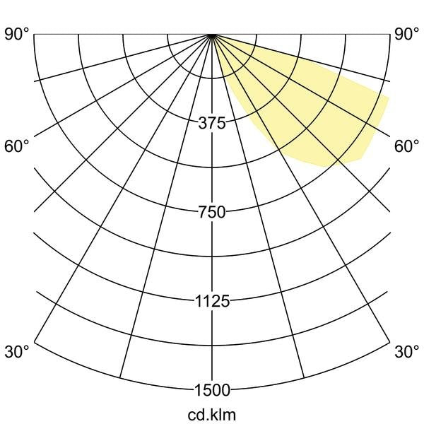 Brumberg Leuchten - Decken-/Wandleuchte LED-Wandanbauleuchte 230V 10171183