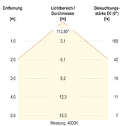 EVN Lichttechnik - Decken-/Wandleuchte LED-Einbaupanel LTQ090125