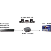 MARMITEK - Audio/Video-Funksystem HDMI 4K Audio-Extraktor MARMITEK ConnectAE14