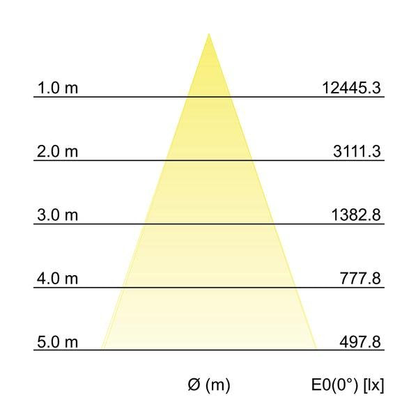 Brumberg Leuchten - Downlight/Strahler/Flutlicht LED-Einbaurichtstrahler 88681185 38Gr.,3500K,schw