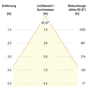 EVN Lichttechnik - Decken-/Wandleuchte LED-Einbaupanel BPSU62300102