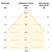 EVN Lichttechnik - Downlight/Strahler/Flutlicht LED-Spot 24V IP54 L5408139902 RGB+W chr-sat