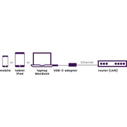 MARMITEK - Zubehör/Ersatzteile für Unterhaltungselektronik Adapter USB Typ C MARMITEK ConUSB-C/Et zu Ethernet