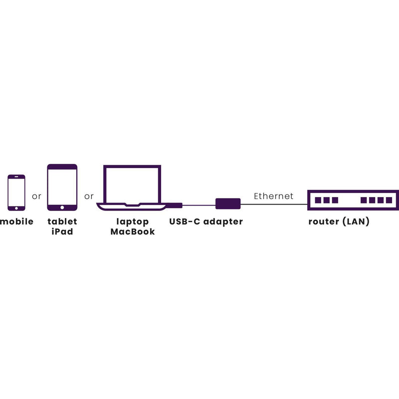 MARMITEK - Zubehör/Ersatzteile für Unterhaltungselektronik Adapter USB Typ C MARMITEK ConUSB-C/Et zu Ethernet