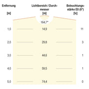 EVN Lichttechnik - LED-Modul 10er-Kette LCB20110 6500K IP67