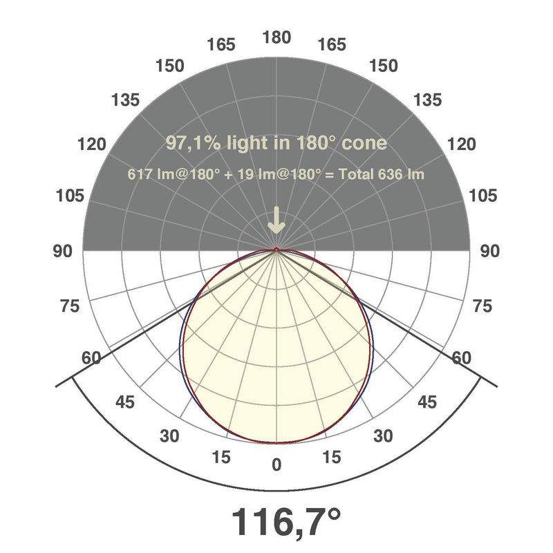 EVN Lichttechnik - Lichtschlauch/-band LED-Stripe LSTRSSB2024303527 cw 5m 24V IP20