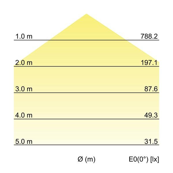 Brumberg Leuchten - Decken-/Wandleuchte LED-Wandanbauleuchte 230V 10036173 3000/4000/5700K