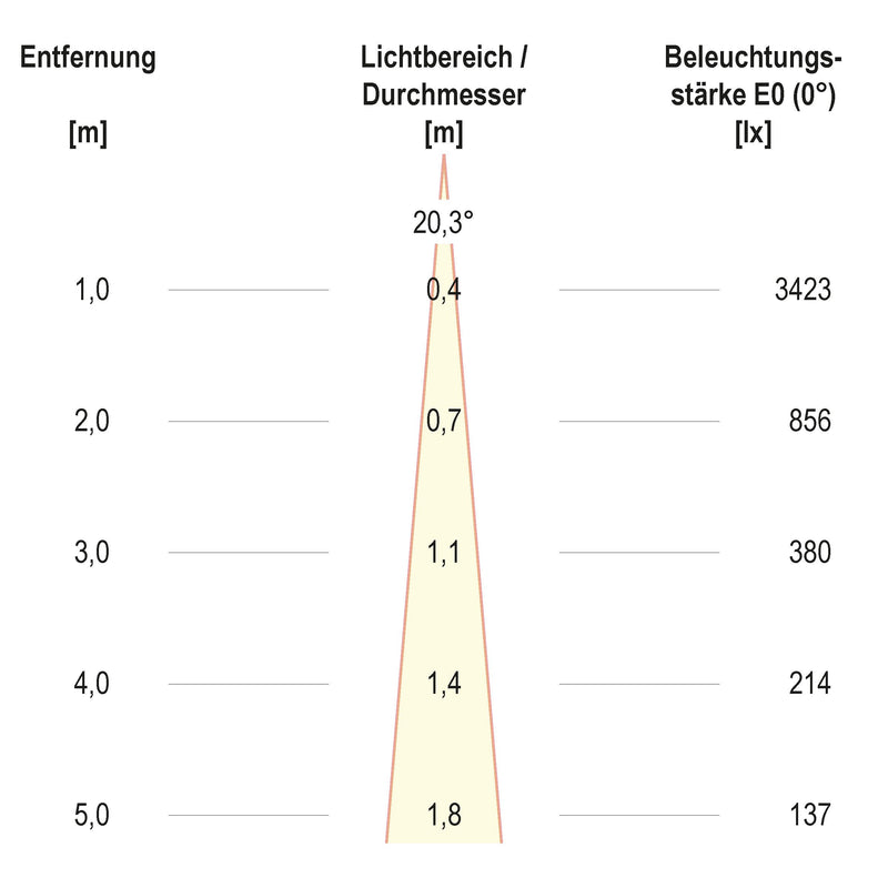 EVN Lichttechnik - Downlight/Strahler/Flutlicht LED-Einbauleuchte modular F10RXXXM0630L15D Konfigurationstype