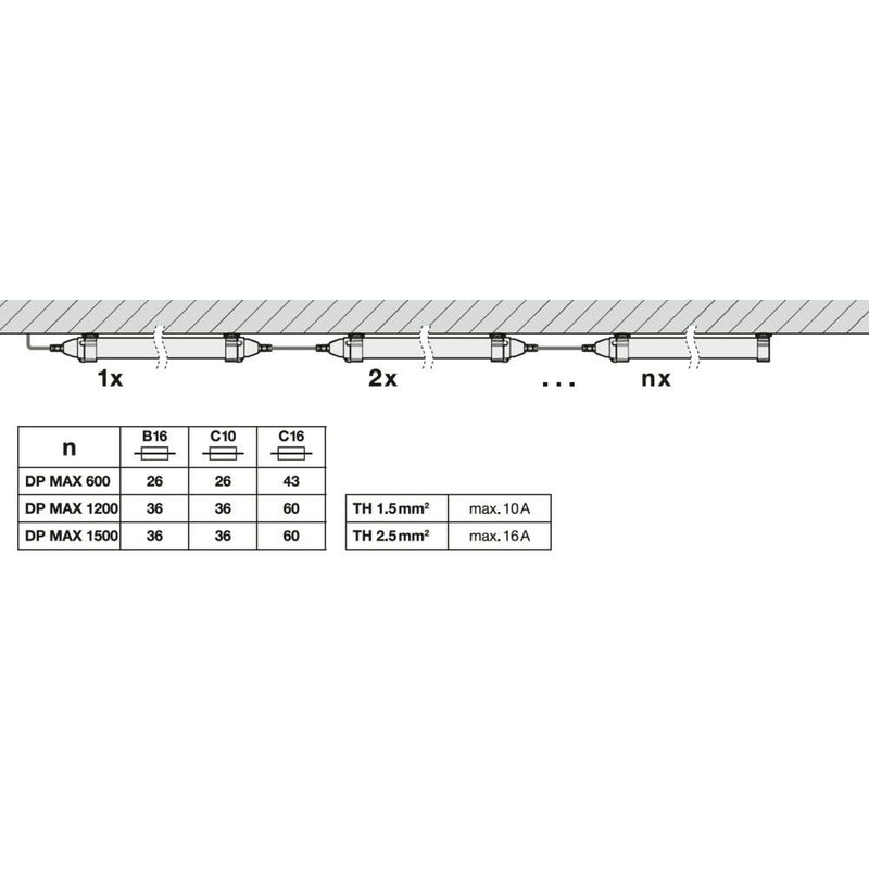 Ledvance - Decken-/Wandleuchte LED-Feuchtraumleuchte DPMAX1500S38W840VW69 840, IP69, 1,5m
