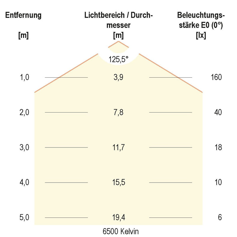 EVN Lichttechnik - Lichtschlauch/-band LED-Stripe SB672460280125 kürzbar IP67