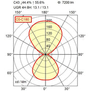 Waldmann Light - Stehleuchte LED-Stehleuchte 00812661