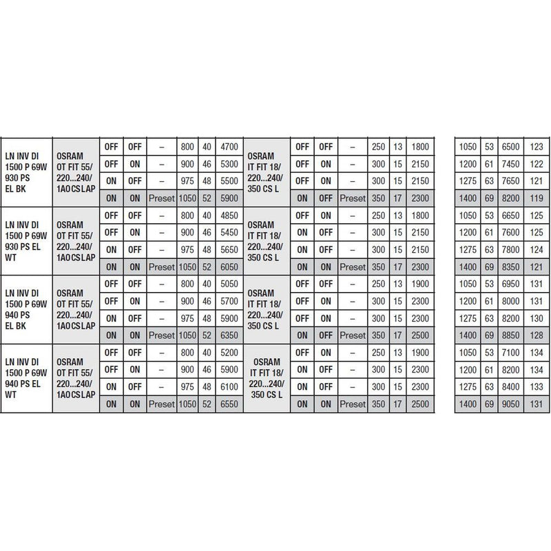 Ledvance - Pendelleuchte LED-Pendelleuchte LNI.DI1,5P69940PSELB 940, schwarz  − 1 Stück