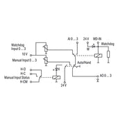 WAGO - Befehls- und Meldegeräte-Kombination im Gehäuse Handbedienmodul 789-811 analog 4 Ausgänge