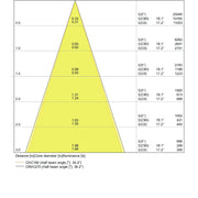 Ledvance - Downlight/Strahler/Flutlicht LED-Einbaustrahler 1fl. SPOT MULTI30W4KFLWT 4000K