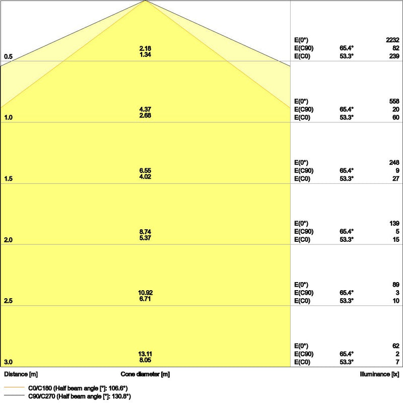 Ledvance - Decken-/Wandleuchte LED-Feuchtraumleuchte DPCOMP600V16W840IP66 840, IP66