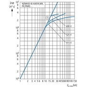 Eaton - Leistungsschalter für Trafo-, Generator- und Anlagenschutz Leistungsschalter NZMH3-4-VX400-T NZM3 PXR20 400A, 4p