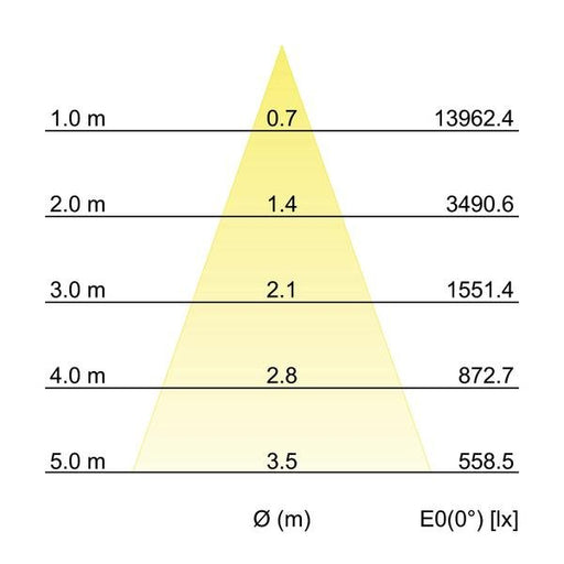 Brumberg Leuchten - Downlight/Strahler/Flutlicht LED-Einbaurichtstrahler 88254175 40Gr, 3500 K