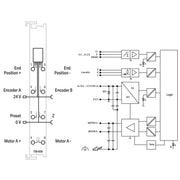WAGO - Feldbus, Dez. Peripherie - Funktions-/Technologie-Modul DC-Drive-Controller 750-636 24V/5A