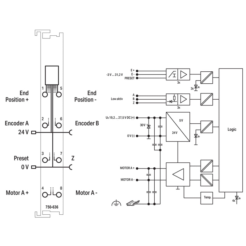WAGO - Feldbus, Dez. Peripherie - Funktions-/Technologie-Modul DC-Drive-Controller 750-636 24V/5A