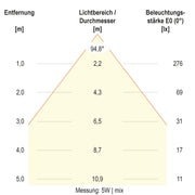 EVN Lichttechnik - Decken-/Wandleuchte LED-Deckeneuchte DSM54070125 CCT Switch, ML