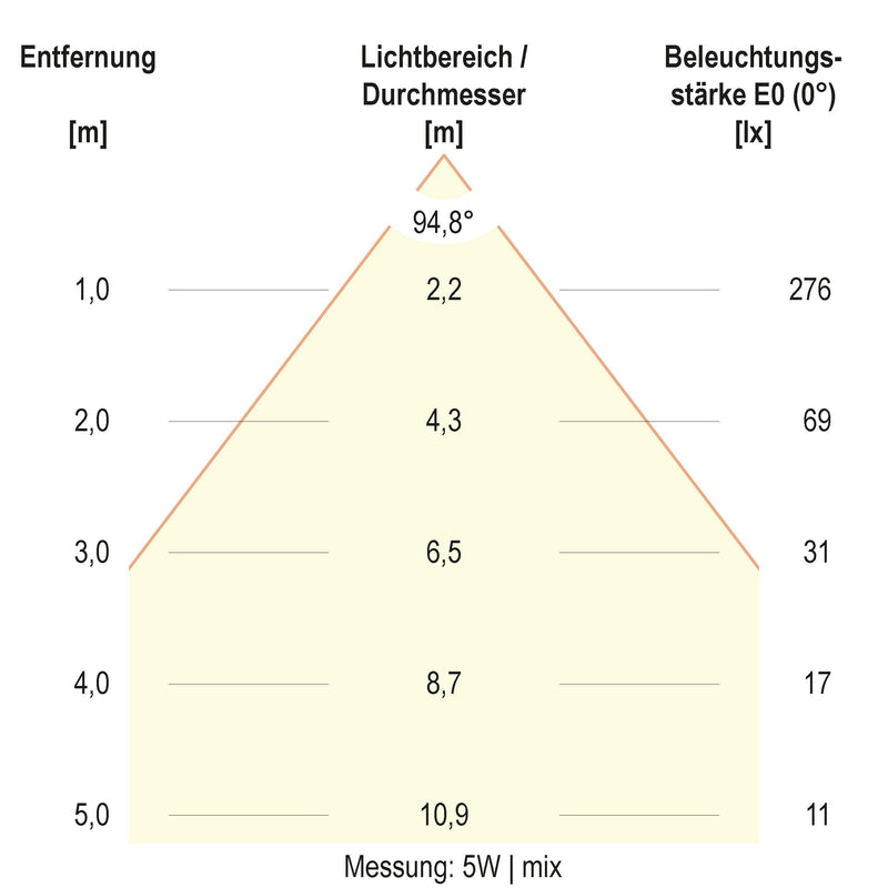 EVN Lichttechnik - Decken-/Wandleuchte LED-Deckeneuchte DSM54070125 CCT Switch, ML