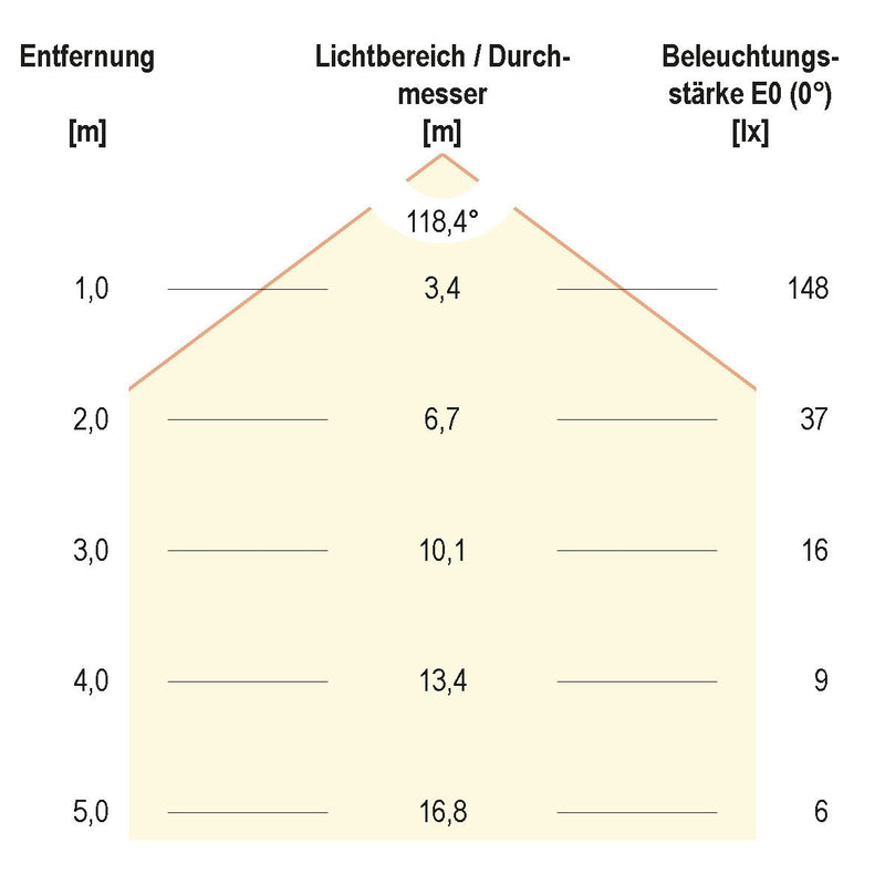 EVN Lichttechnik - Downlight/Strahler/Flutlicht P-LED Deckeneinbauleuchte P02060102 3000K 350mA rund ws