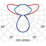 Performance in Light - Pendelleuchte LED-Pendelleuchte 3120883 3000K, DALI