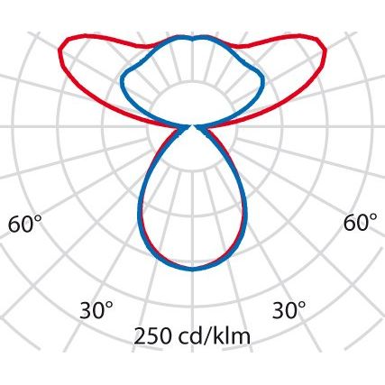 Performance in Light - Pendelleuchte LED-Pendelleuchte 3120883 3000K, DALI