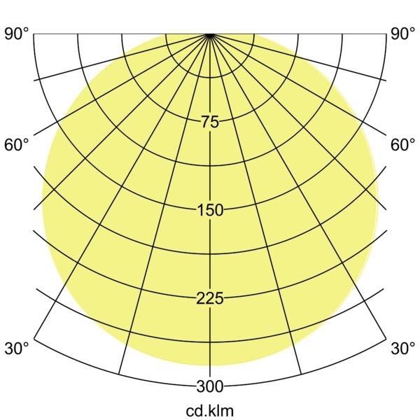 Brumberg Leuchten - Decken-/Wandleuchte LED-Anbauleuchte 12576073 3000K