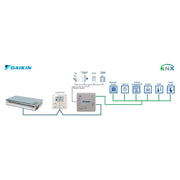 HMS Industrial - Feldbus, Dez. Peripherie - Kommunikations-Modul Daikin VRV and Sky systems INKNXDAI001R000 to KNX Interface - 1