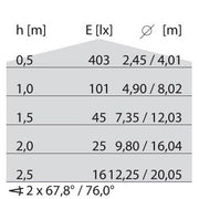 Performance in Light - Decken-/Wandleuchte Wand-/Deckenleuchte DROP 20 ws IAA 60W E27