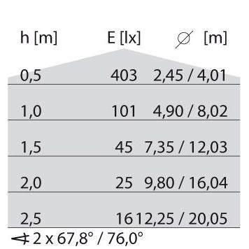 Performance in Light - Decken-/Wandleuchte Wand-/Deckenleuchte DROP 20 ws IAA 60W E27