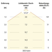 EVN Lichttechnik - Lichtschlauch/-band LED-Stripe IP67 5m IC6748420509902 3000K RGBW