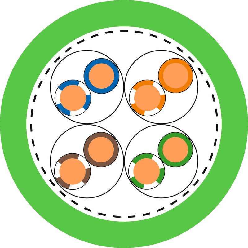 Lapp Kabel&Leitung - Daten- und Kommunikationskabel ETHERLINE Cat. 7 P 2170475/100 − 100 Meter
