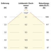 EVN Lichttechnik - Lichtleiste LED Deckenanbauleuchte L15004802W 1500mm, 3000K 4400lm