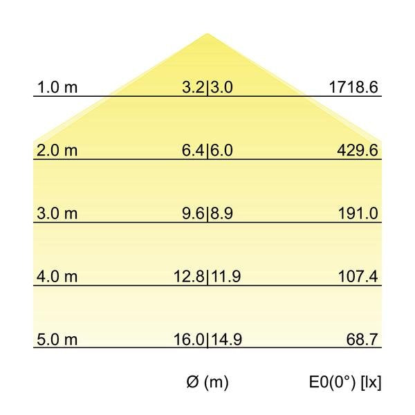 Brumberg Leuchten - Decken-/Wandleuchte LED-Anbau-Flächenleuchte 13690183 3000K