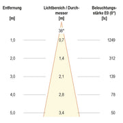 EVN Lichttechnik - Downlight/Strahler/Flutlicht LED-Deckeneinbauleuchte PC20090140 ws 4000K 350mA IP20