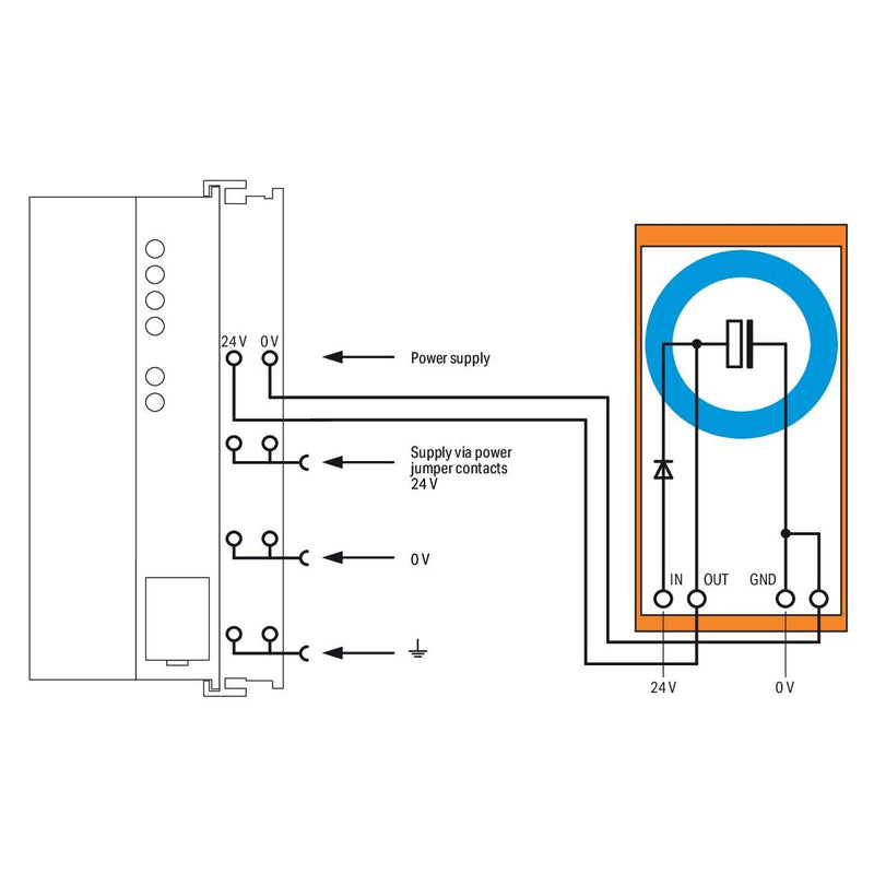 WAGO - Gleichstromversorgung I/O-System Modul 288-824