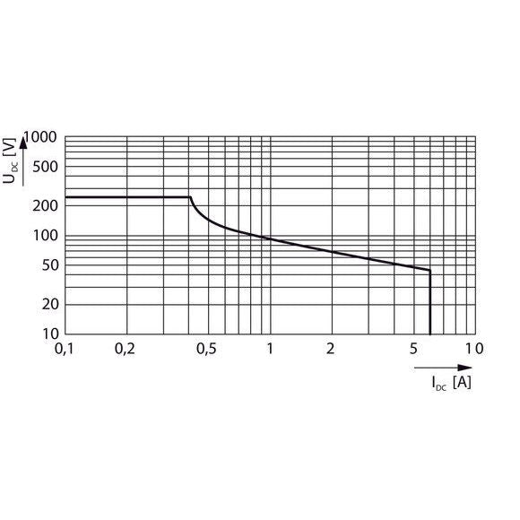 Eaton - Gerät zur Überwachung von sicherheitsgerichteten Stromkreisen Sicherheitsrelais ESR5-NO-31-UC 24V-230 VDC/AC