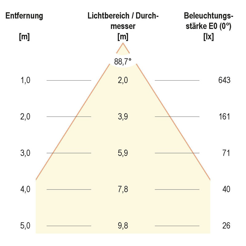 EVN Lichttechnik - Decken-/Wandleuchte LED-Anbauleuchte ALR250102