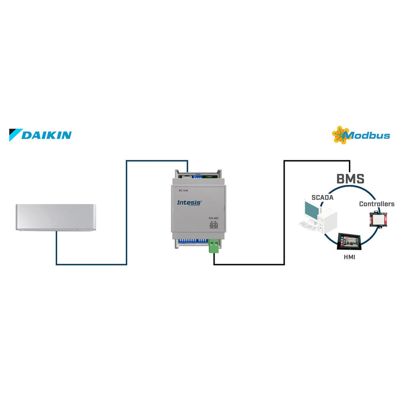 HMS Industrial - Feldbus, Dez. Peripherie - Kommunikations-Modul Daikin AC Domestic units INMBSDAI001I000 to Modbus RTU Interf