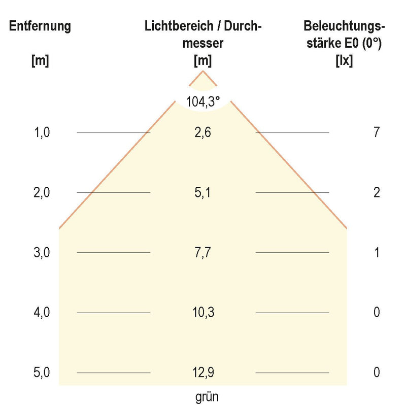 EVN Lichttechnik - Bodeneinbauleuchte LED-Bodeneinbauleuchte 672029902 IP67 RGB