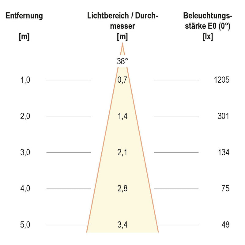 EVN Lichttechnik - Downlight/Strahler/Flutlicht LED-Deckenleuchte PC24D91140 DALI